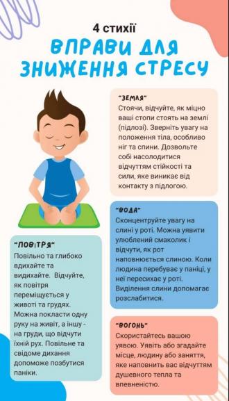 /Files/images/psihologchna_pdtrimka/4-вправи-для-зниження-стресу.jpg